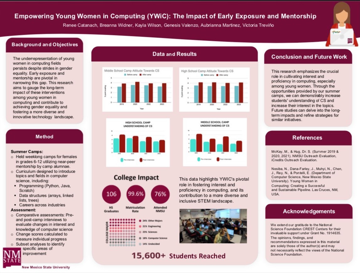 2024 YWiC Impact